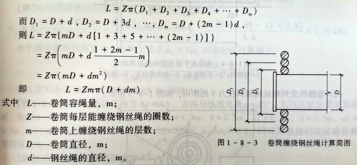 電動卷揚(yáng)機(jī)卷筒容繩量計(jì)算公式