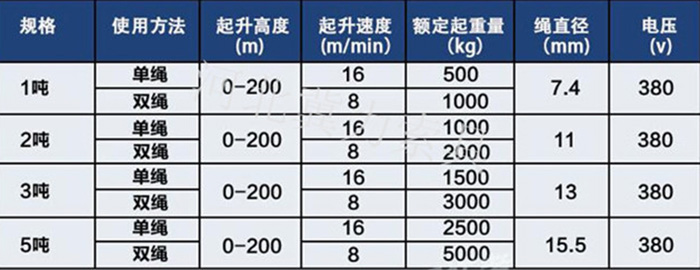 小型卷揚(yáng)機(jī)參數(shù)表